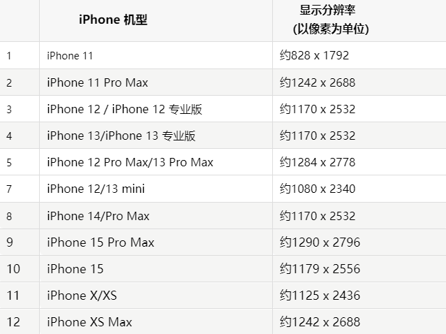 苹临泽果维修分享iPhone主屏幕壁纸显得模糊怎么办