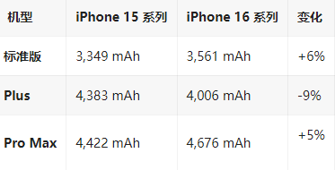 临泽苹果16维修分享iPhone16/Pro系列机模再曝光