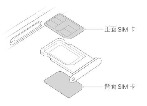 临泽苹果15维修分享iPhone15出现'无SIM卡'怎么办 