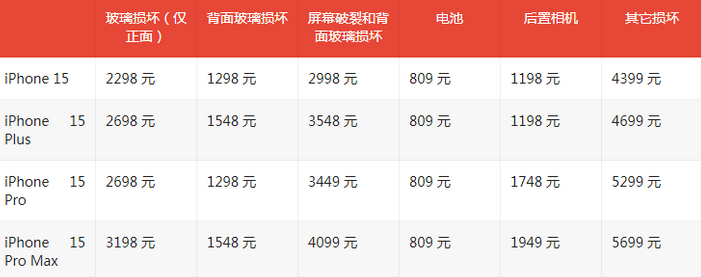 临泽苹果15维修站中心分享修iPhone15划算吗