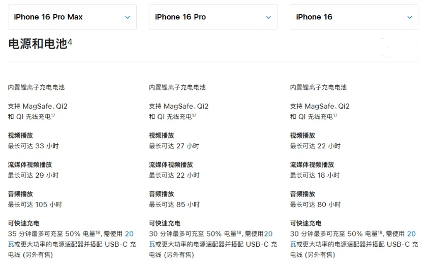 临泽苹果手机维修分享 iPhone 16 目前实测充电峰值功率不超过 39W 