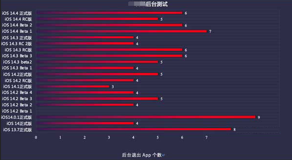 临泽苹果手机维修分享iOS14.5beta1续航怎么样 