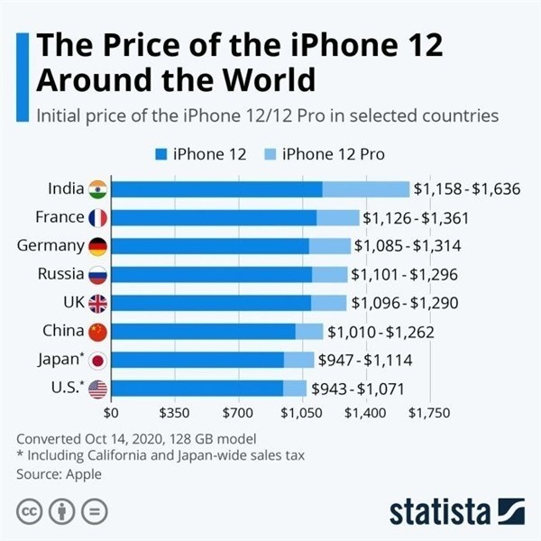 临泽苹果手机维修分享哪个购买iPhone 12/12 Pro更便宜 